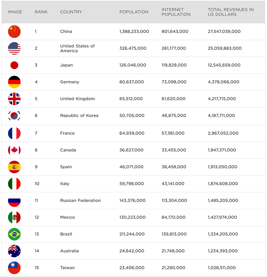 Qual o valor de mercado das maiores empresas de videojogos?