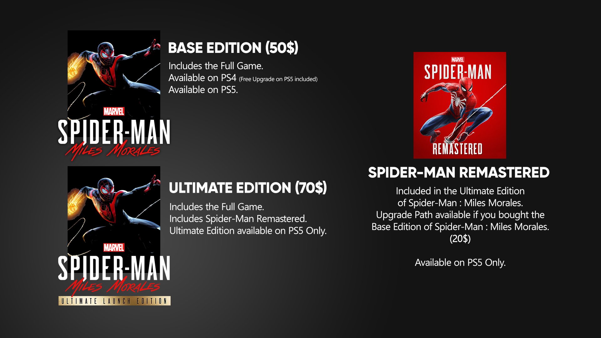 Spider-Man: Miles Morales Ultimate Edition Includes Spider-Man