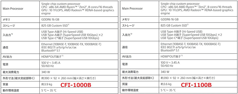 PS5 revisado com CPU de 6 nm pode começar a ser fabricado em 2022 - Games -  R7 Outer Space