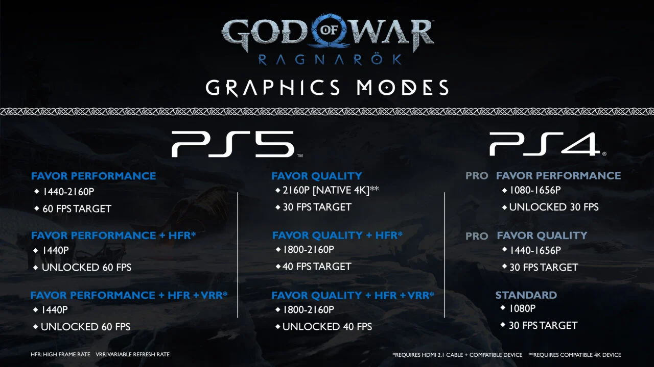 God of War Ragnarok terá 9 modos gráficos no PS4 e PS5 - Outer Space