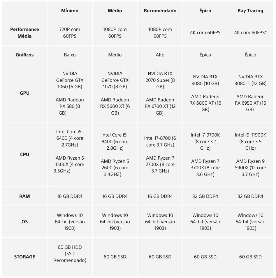 Returnal chegou ao PC; confira as novidades e requisitos de sistema da  versão