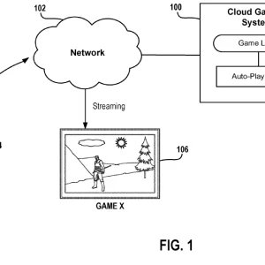 Sony registra patente de tecnologia que joga sozinha partes chatas